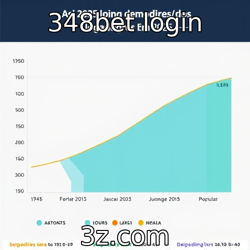 Estudo sobre a demografia dos jogadores em 2025